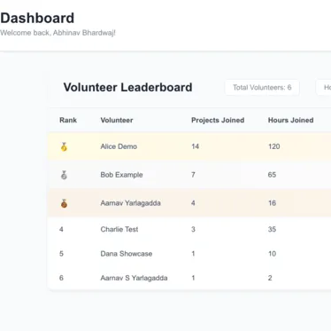 Community Aid Portal — a student project