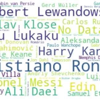 International Football Games Match results analysis — a student project