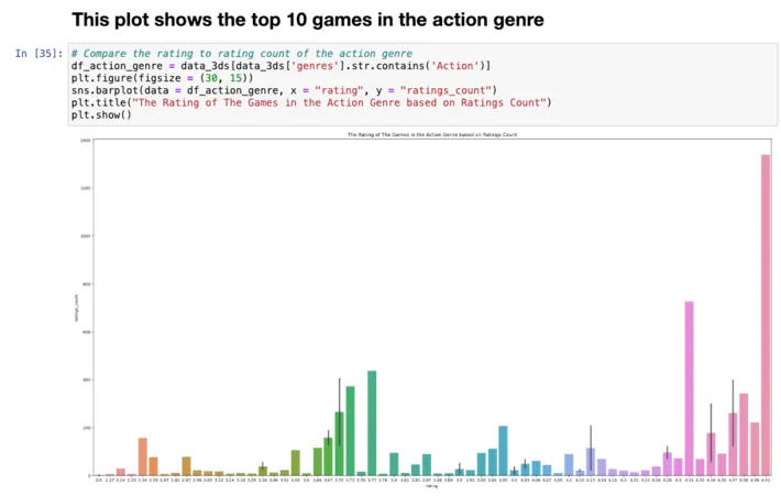 Nintendo Game Data Analysis — a student project